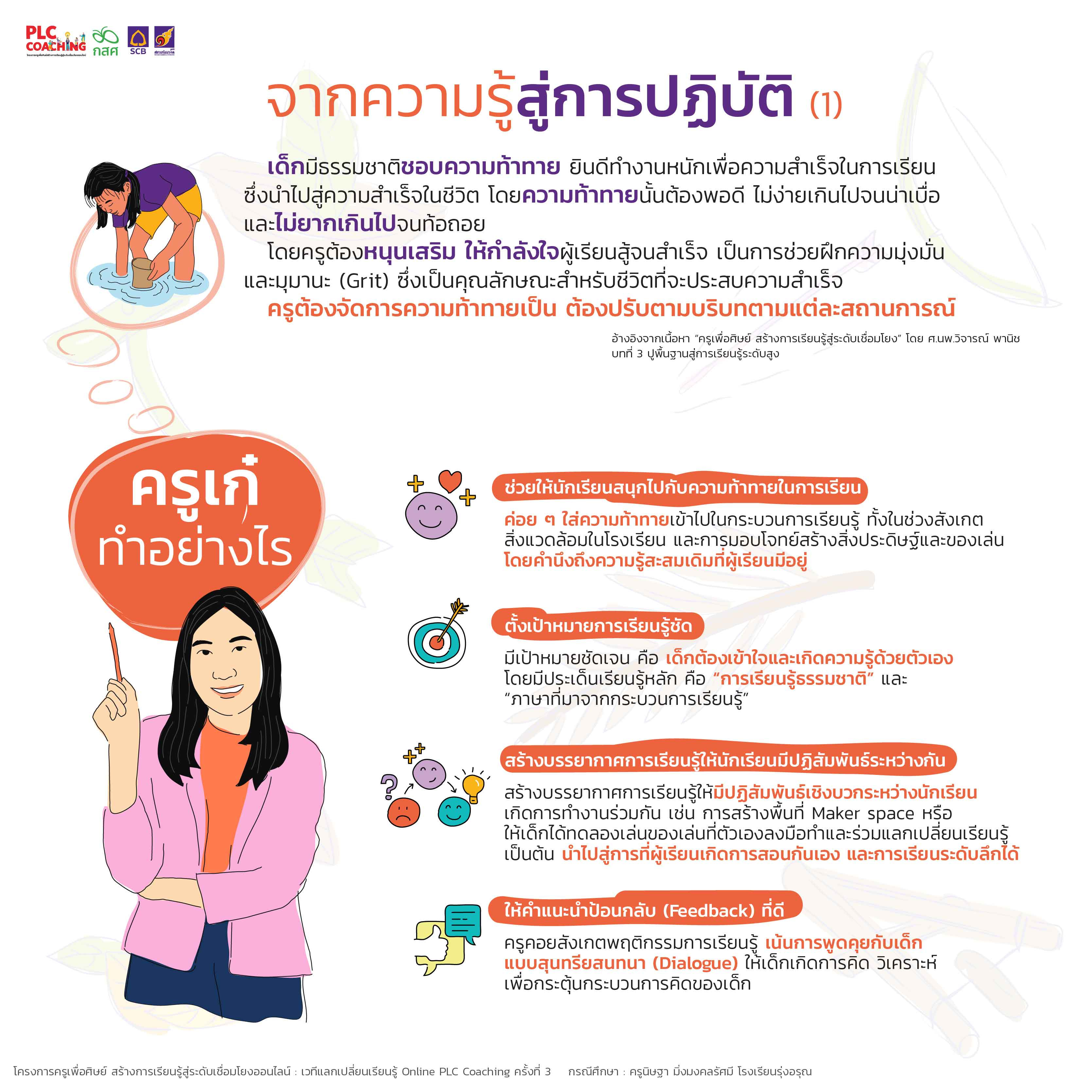 PLC บทบาทครูโค้ช FIANL-03.jpg